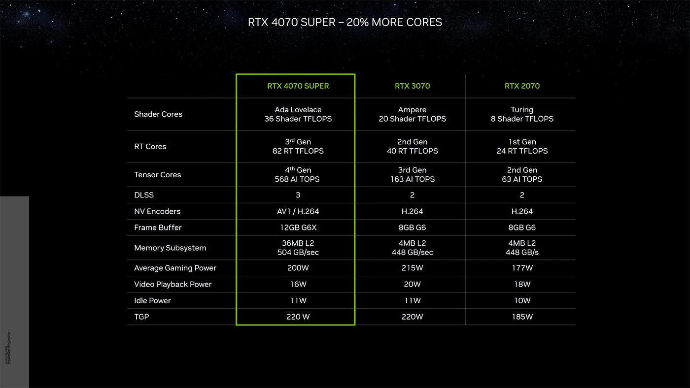 nvidia geforce rtx 4070 ti